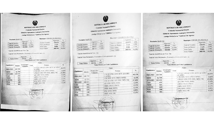 Matola: uma eleição, três editais e três resultados diferentes